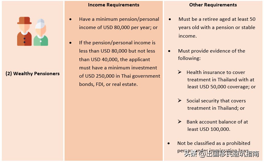 泰国非移民签证网上申请,泰国商务签证可以转养老签证吗