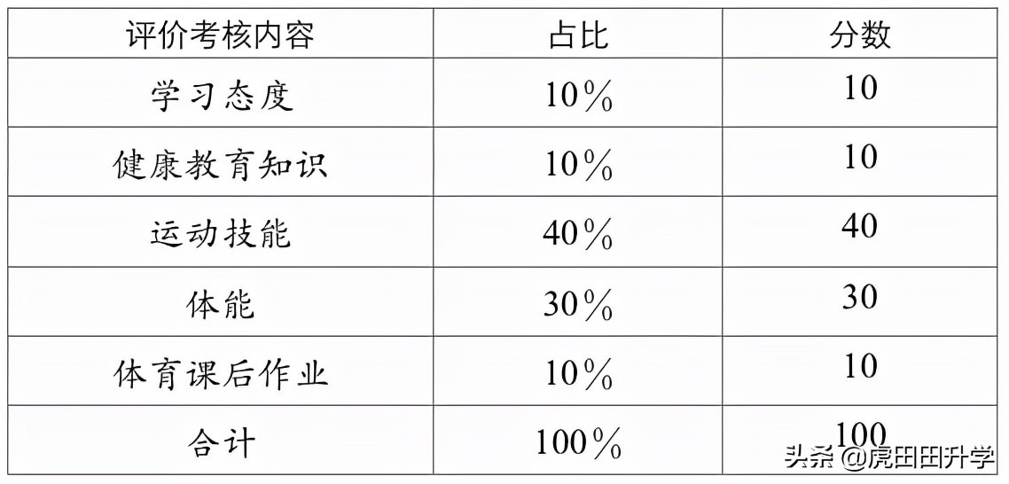 2024成都中考体考四项评分标准,2023年成都中考体考项目评分标准