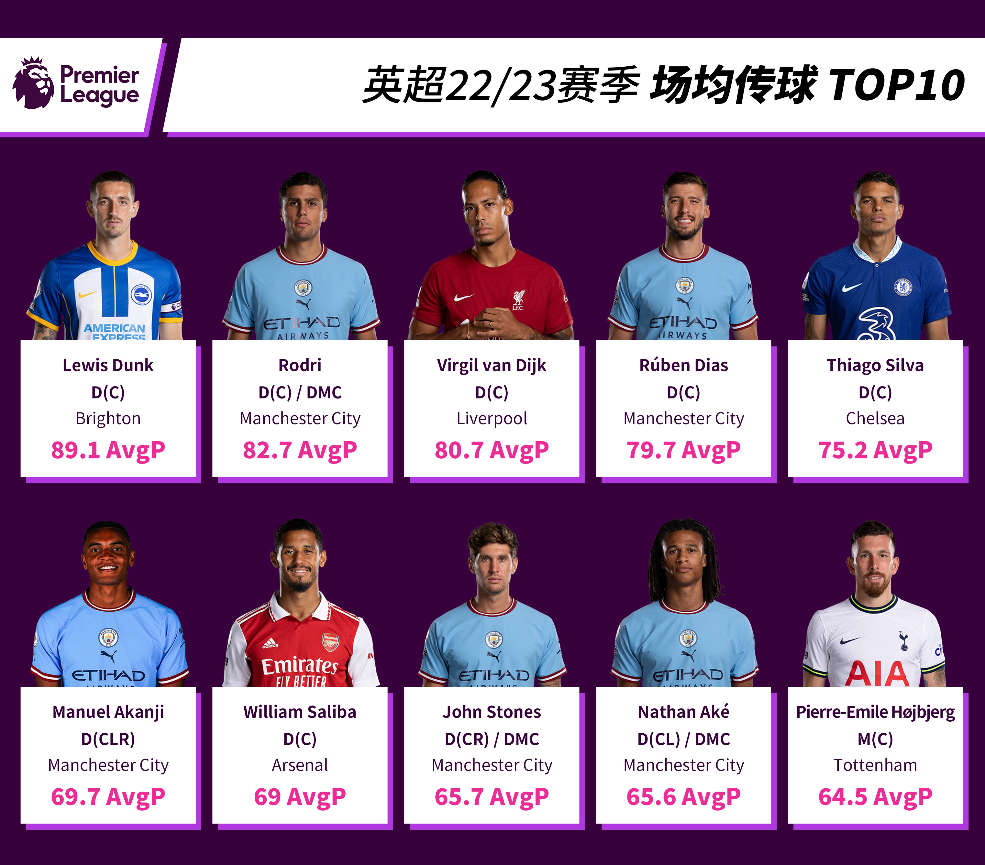 英超联赛21-22新赛季排名,英超球员身价排行榜top10