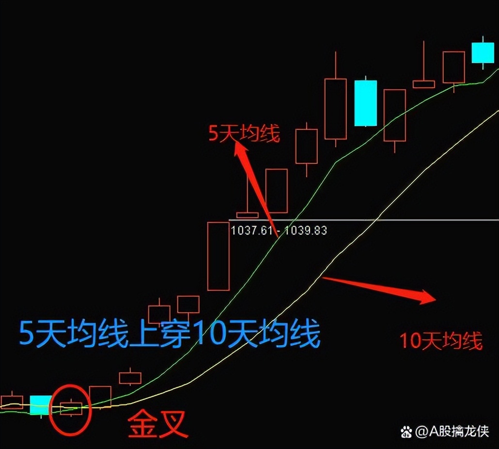 股市百科全书电子版免费,股市财经知识大全集