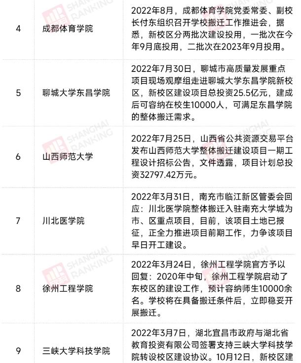 部分院校传出整体“搬迁”消息?共14所,对学生是“好消息”