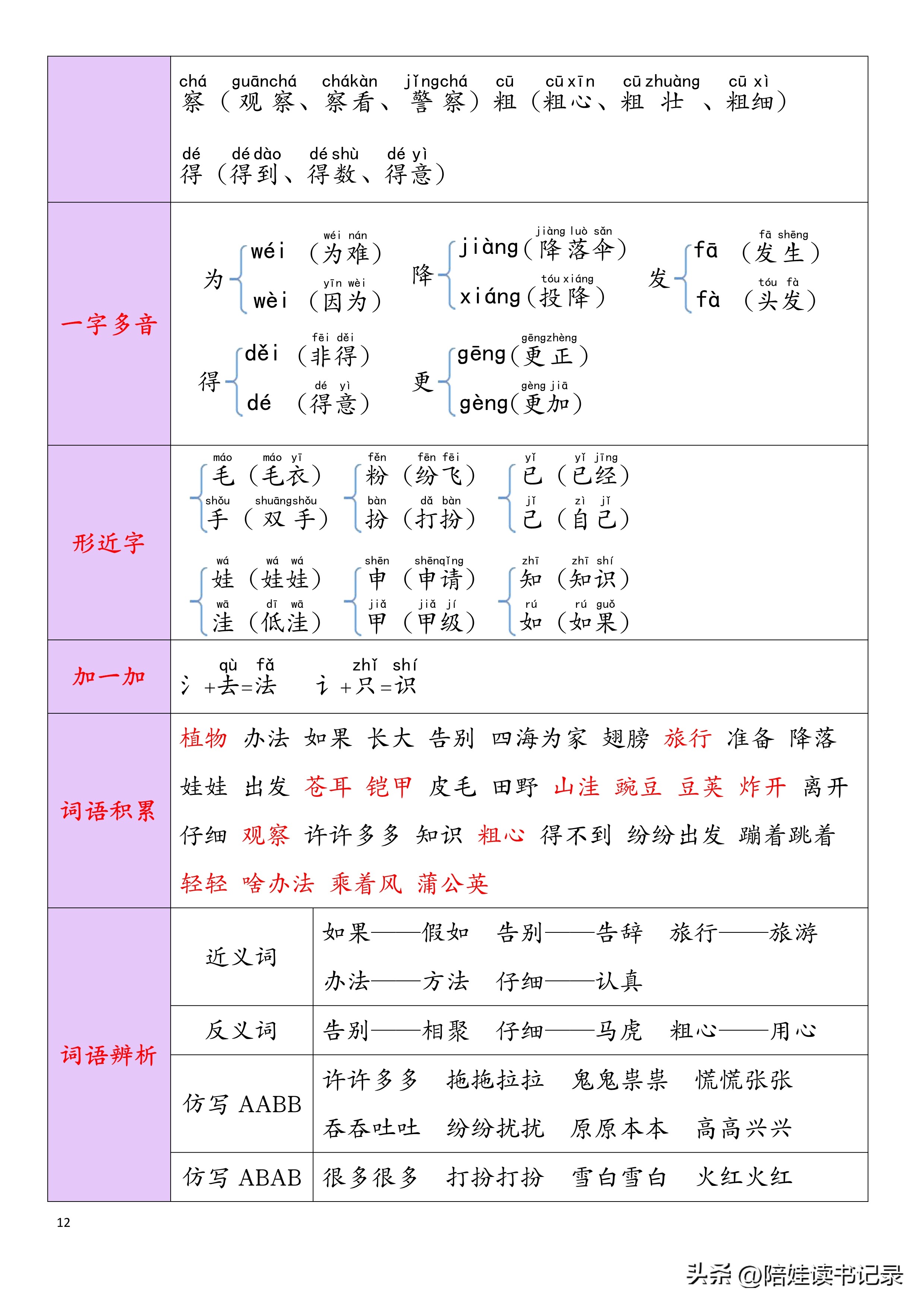 二年级知识集锦是什么,二年级重点锦集