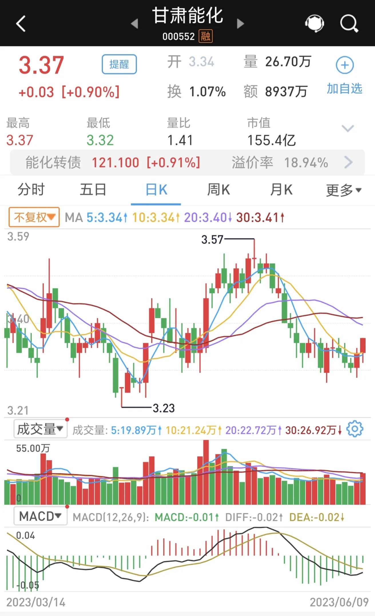 值得长期养老的低价股,5只潜力养老概念股一览