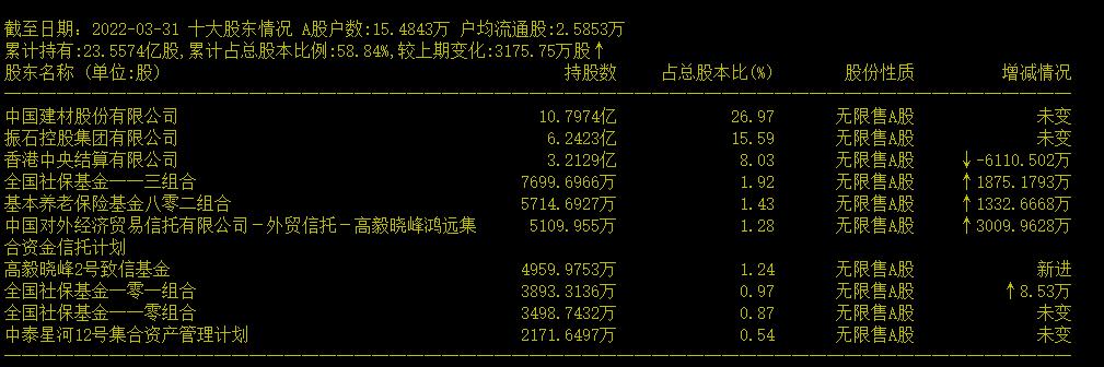 中国巨石是行业龙头吗,中国巨石2024年业绩