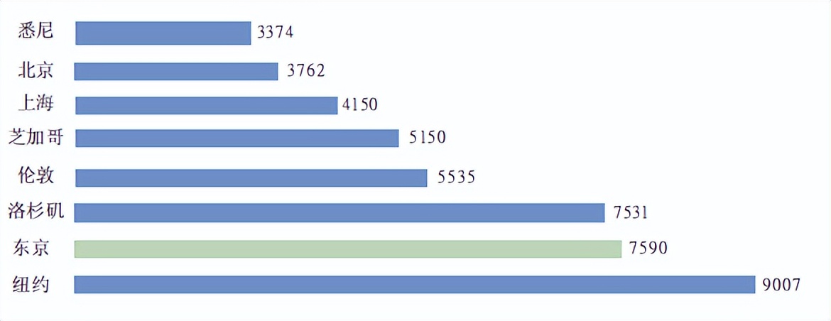 日本东京23区投资指南,日本东京墨田土地价格