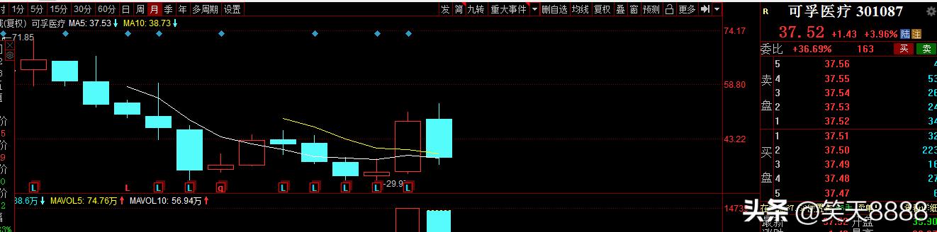 可孚医疗有生产血氧仪吗,血氧仪制氧机