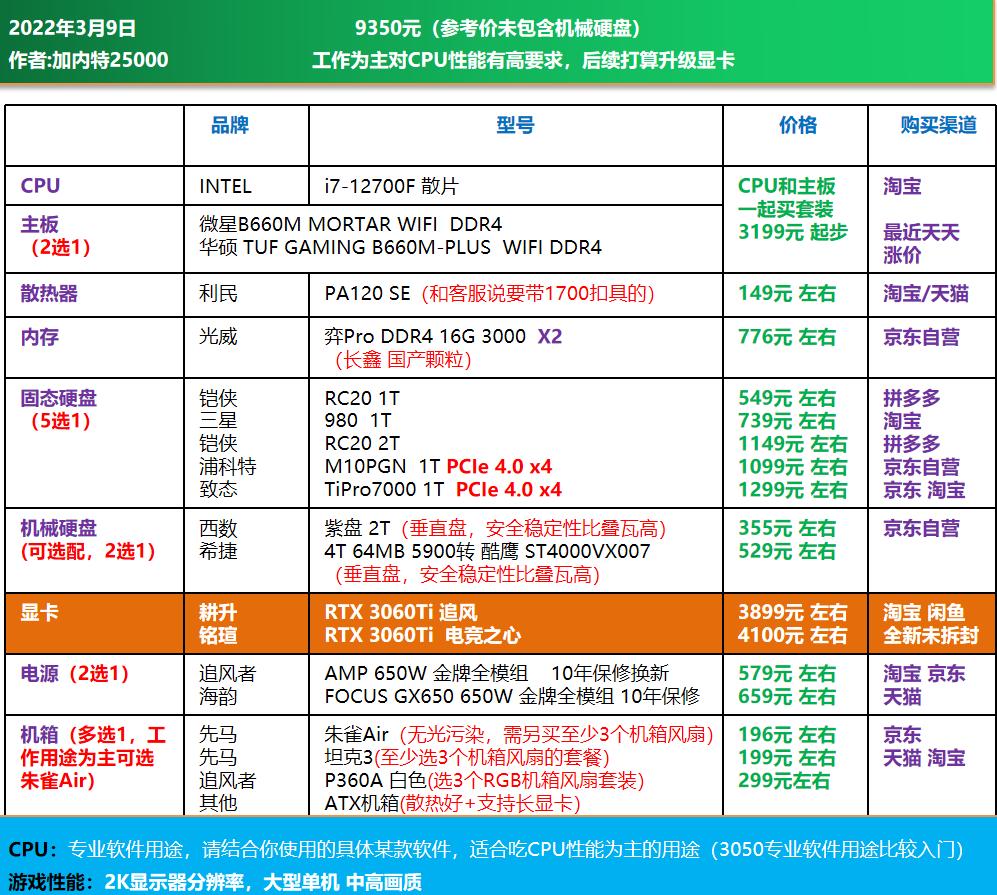 高端电脑diy装机配置单,1w元diy电脑最强配置单