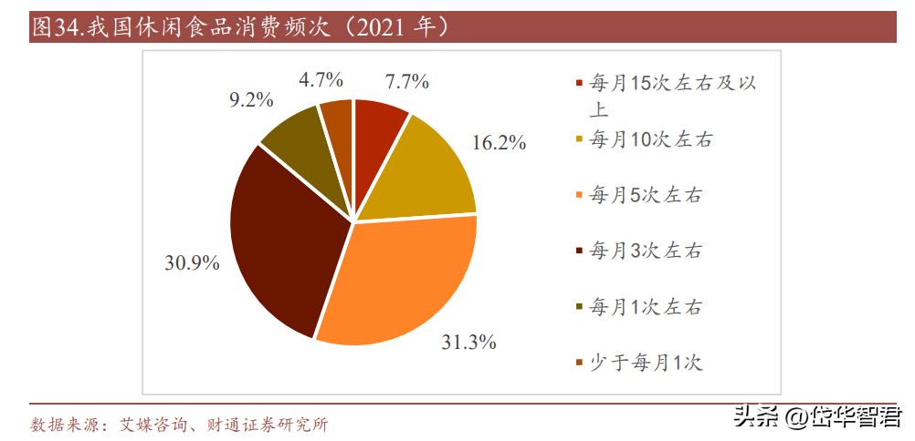 休闲鱼制品龙头，劲仔食品：辣味零食属优质赛道，成长空间充足