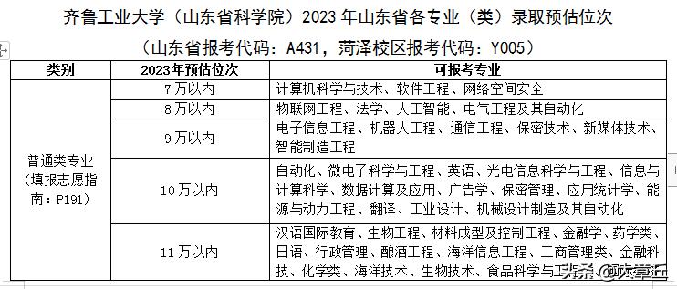 章丘双语学校高中录取分数线,章丘各个学校录取分数线