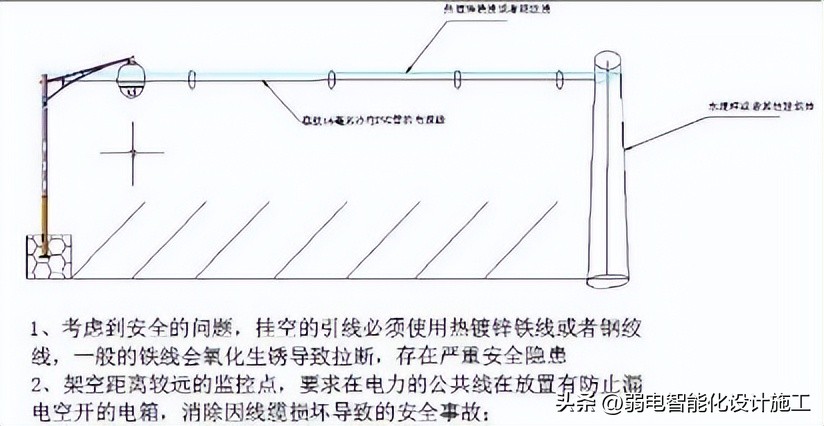 视频监控系统施工方案,视频监控施工方案范本
