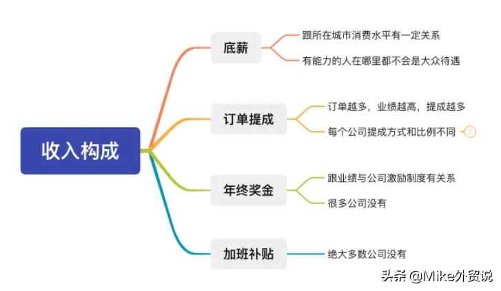 做外贸年薪千万,高校保安自学英语做外贸月入上万