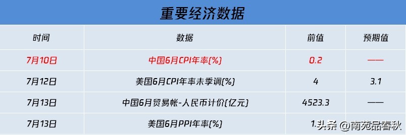 周末影响a股走势的财经消息解读,a股好消息袭来周四股市行情前瞻