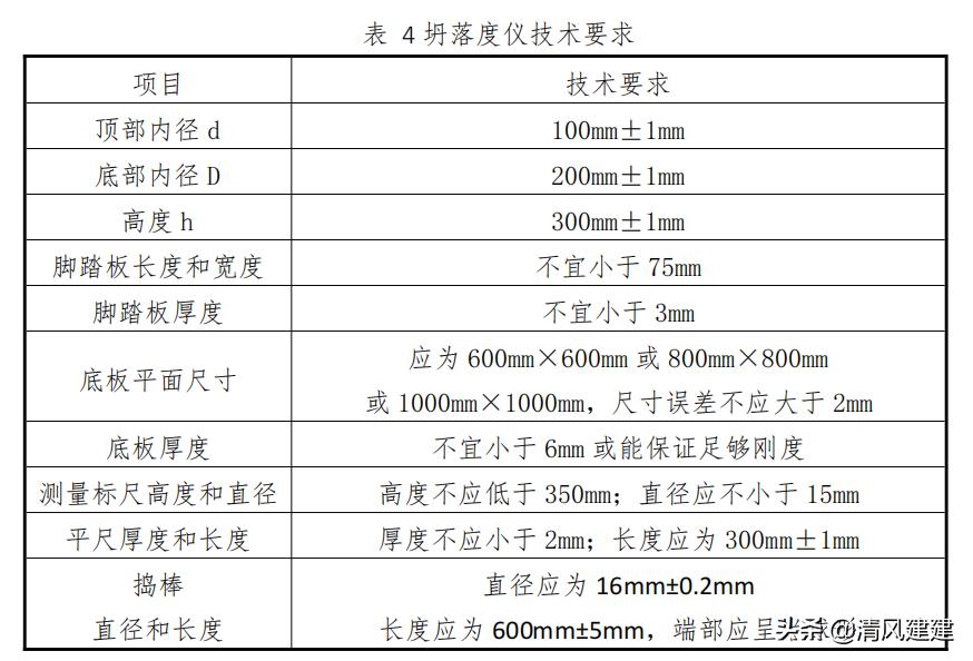 工地试验室人员配置标准,工地试验室面积和科室要求
