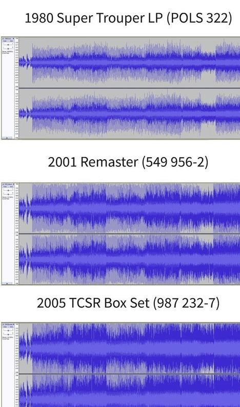 响度战争前传,响度战争是什么意思