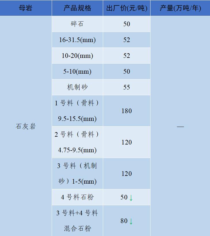 上海砂石价格报价表,上海2023年砂石价格走势
