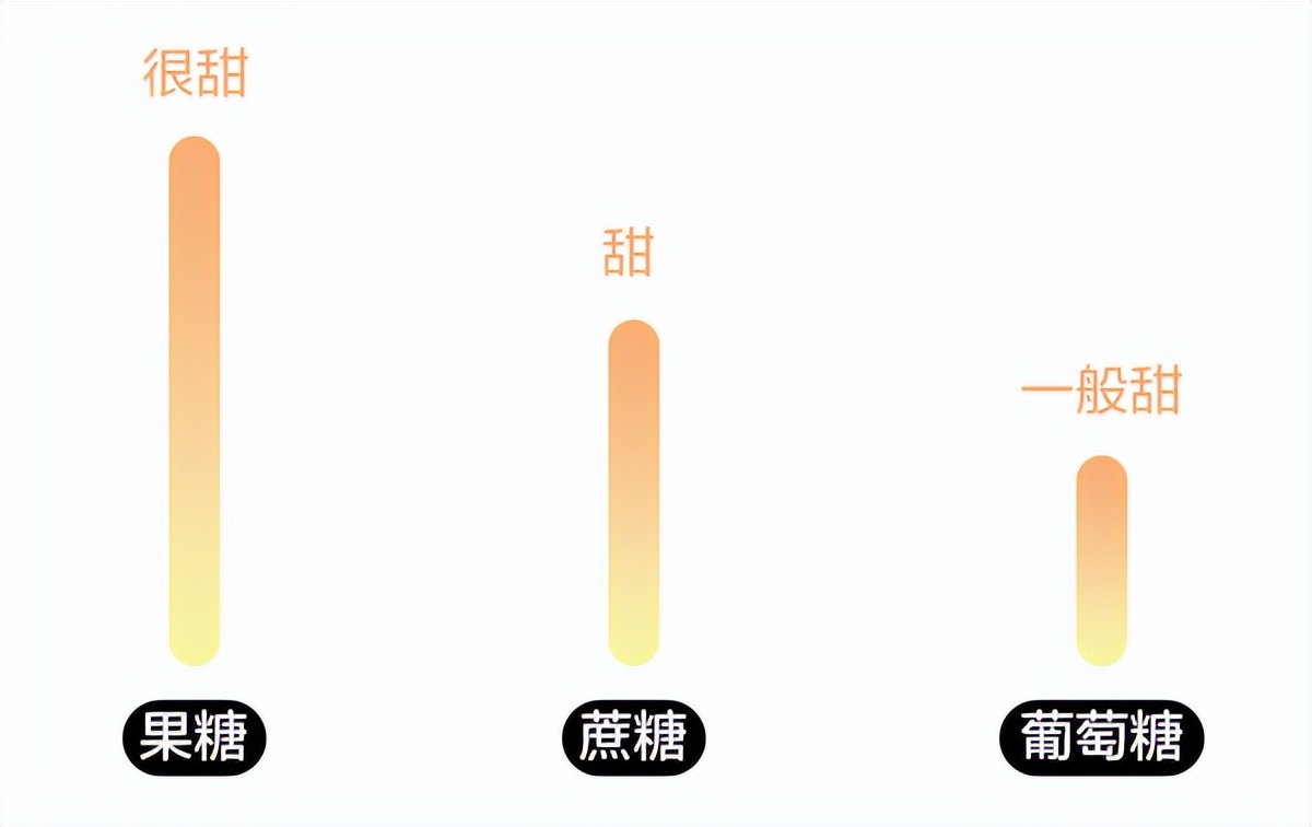 爱情的甜你尝过没,爱情的甜尝不了