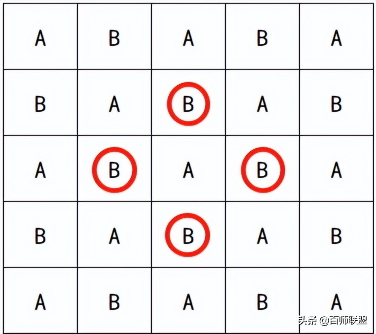 高考忘记填ab卷会怎样,高考还分ab卷吗