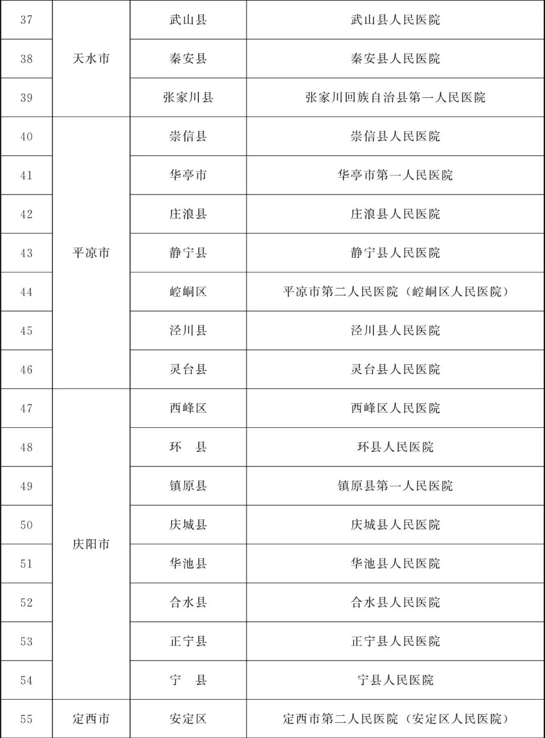 甘肃省为民兴办10件实事,甘肃省政府为民十大实事
