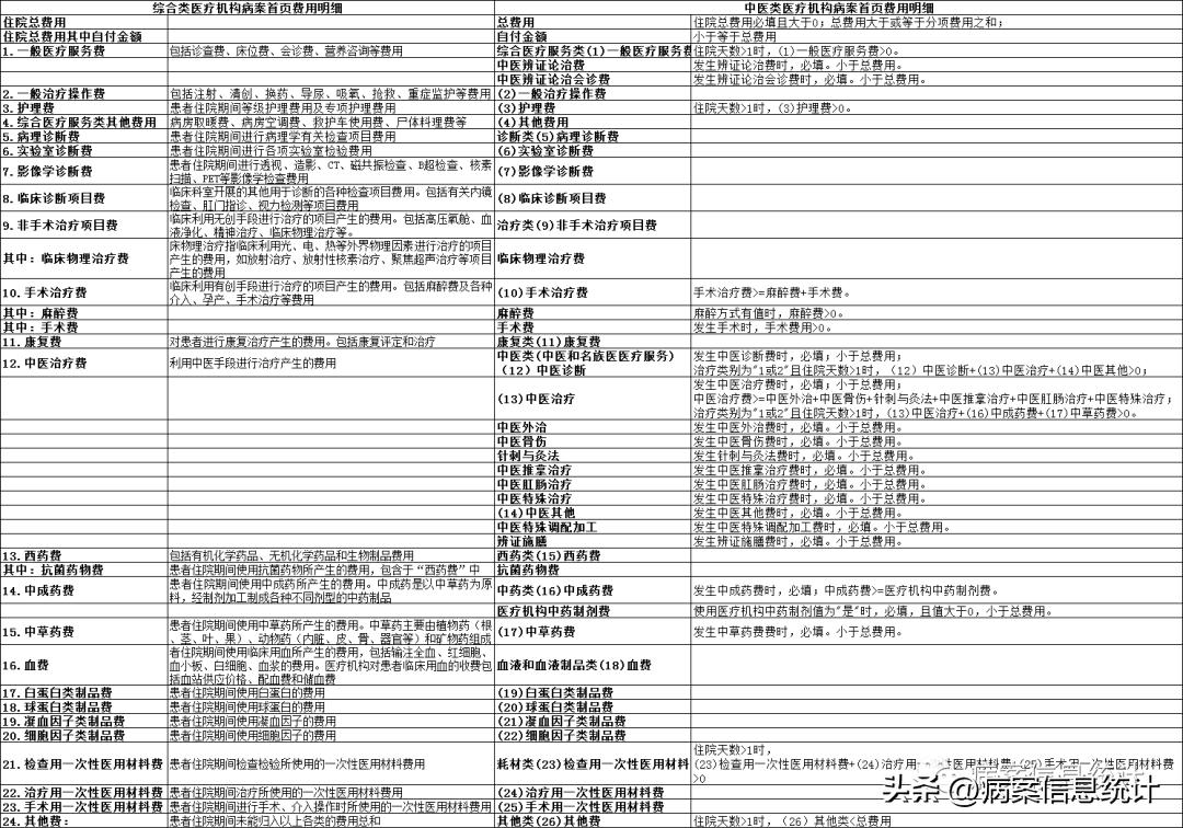 医院病案质控系统费用,病案首页质控