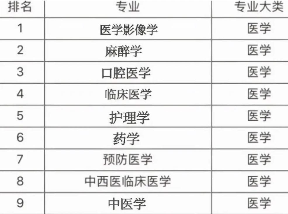 医学满意度,中医幸福感