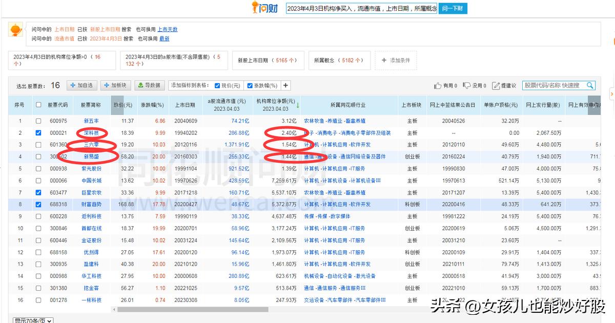 4月13日复盘分析,复盘股市方向
