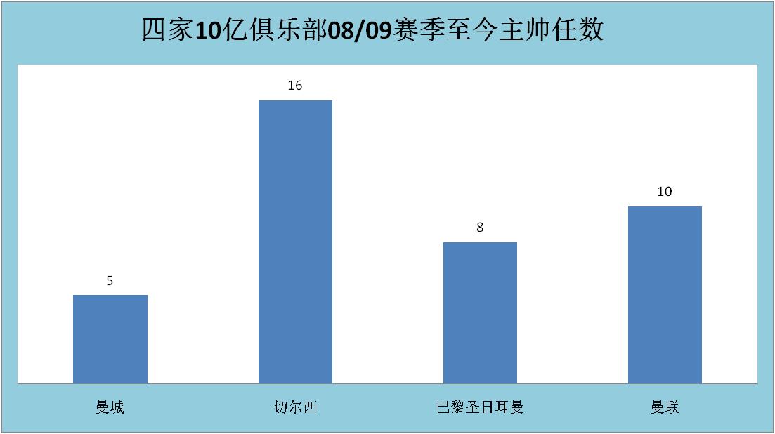 蓝月亮曼城能否闪耀马德里,蓝月亮曼城欧冠决赛