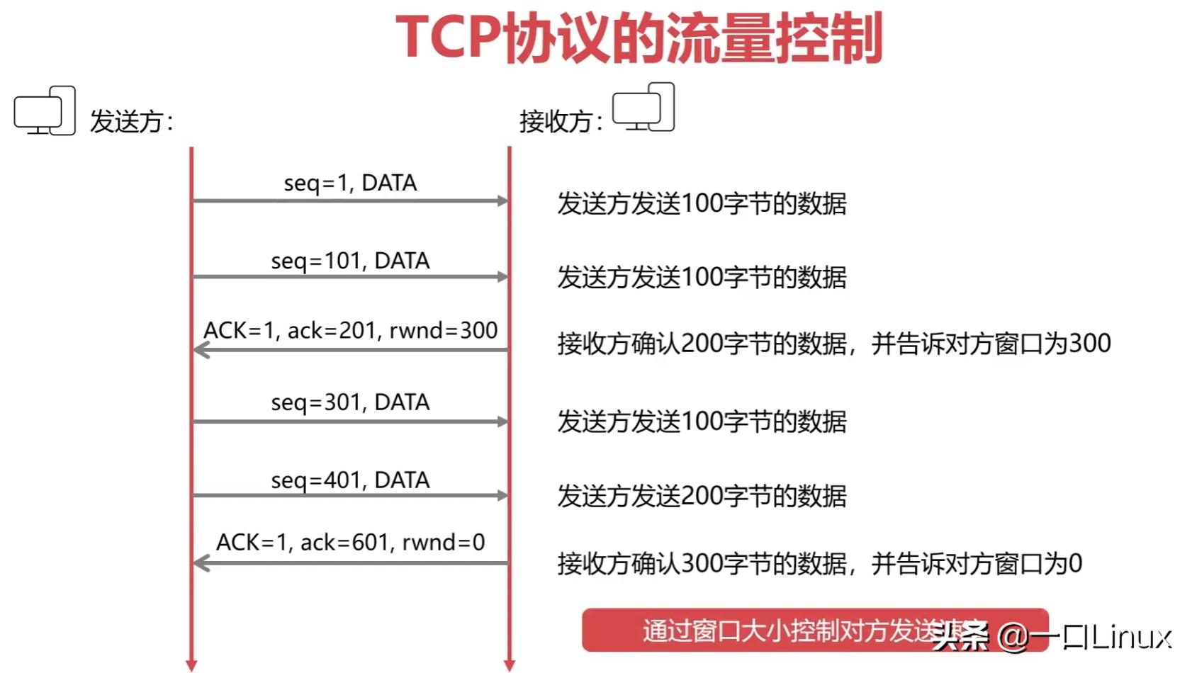 计算机网络技术实训总结,计算机二级office知识点总结