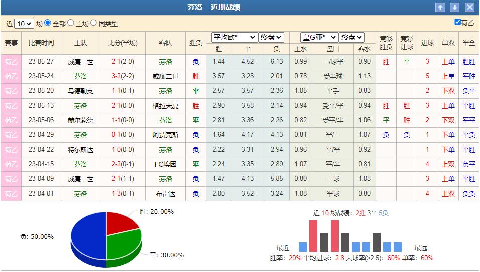 巴黎圣日耳曼vs皇马2022竞彩分析,竞彩莱红牛vs霍芬海姆分析