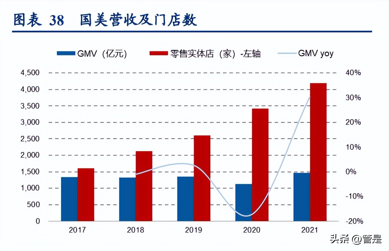 京东供应链取得成效,京东加大供应链建设