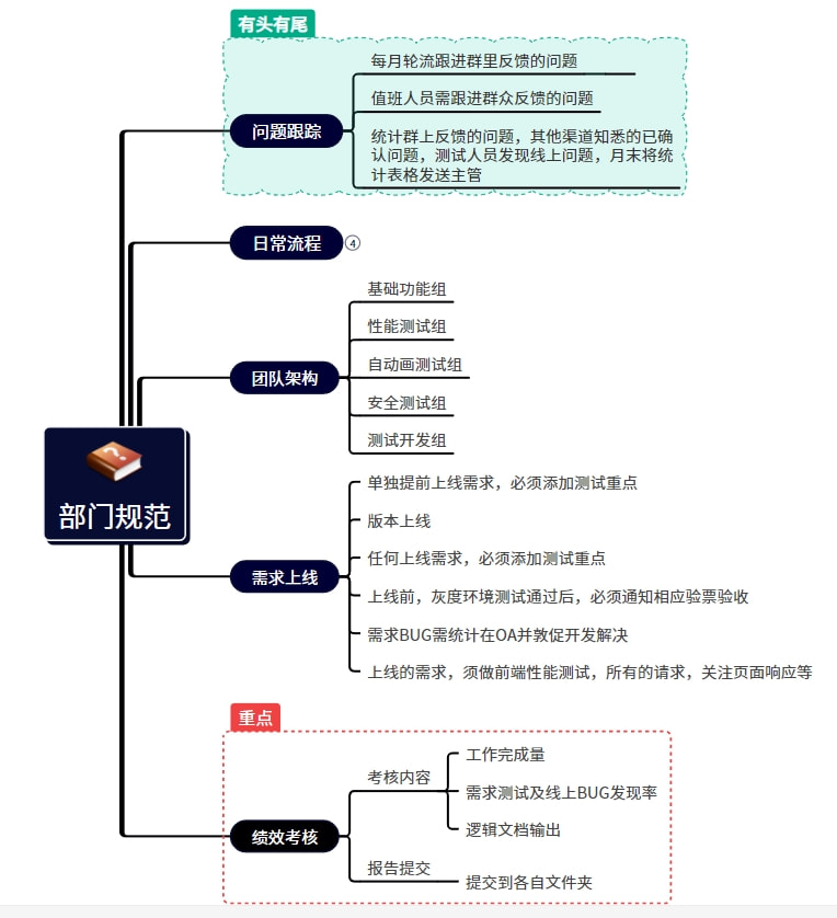 什么是思维导图简单易懂,思维导图原理详解