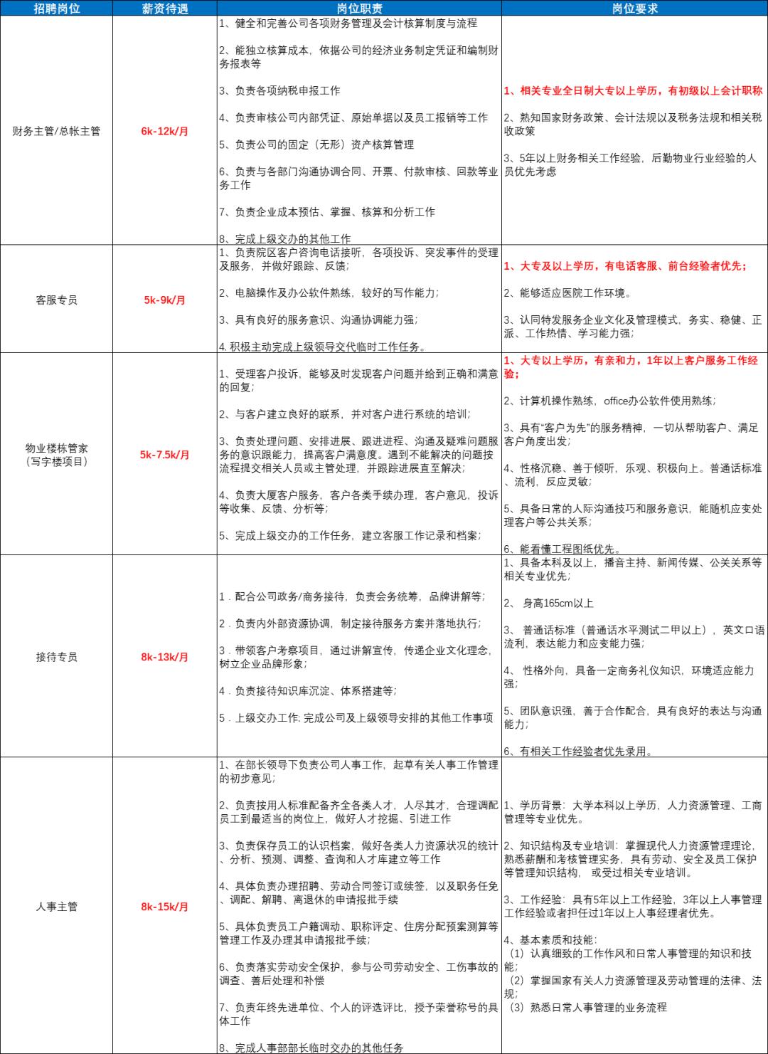 深圳市最高底薪招聘,深圳待遇好的长白班招聘