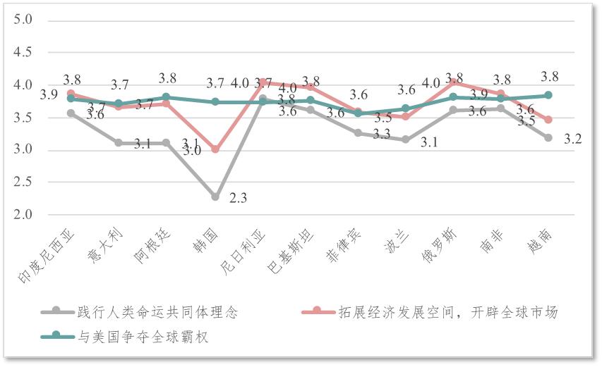 《“寰球*意民**指数(2023)”专题报告:“一带一路”篇》正式发布:“一带一路”的全球影响力获普遍认同