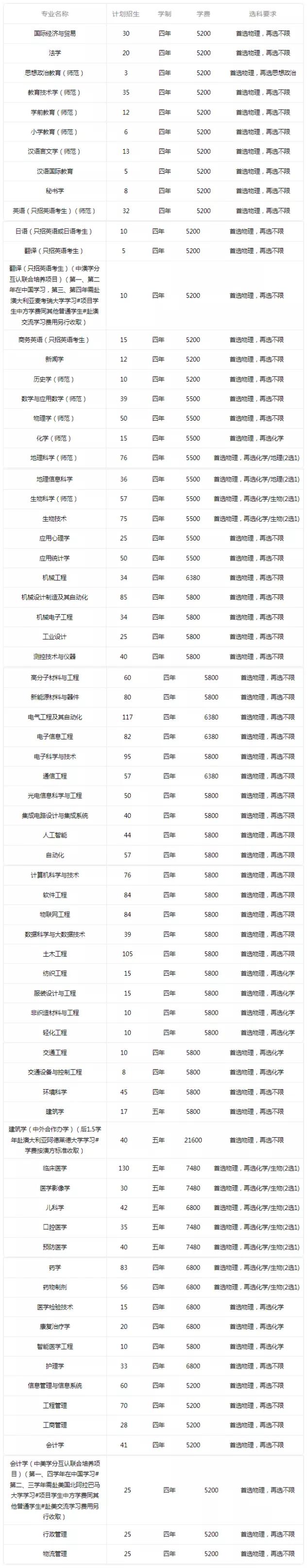 大学排名南通大学,江苏高校特色优势专业汇总