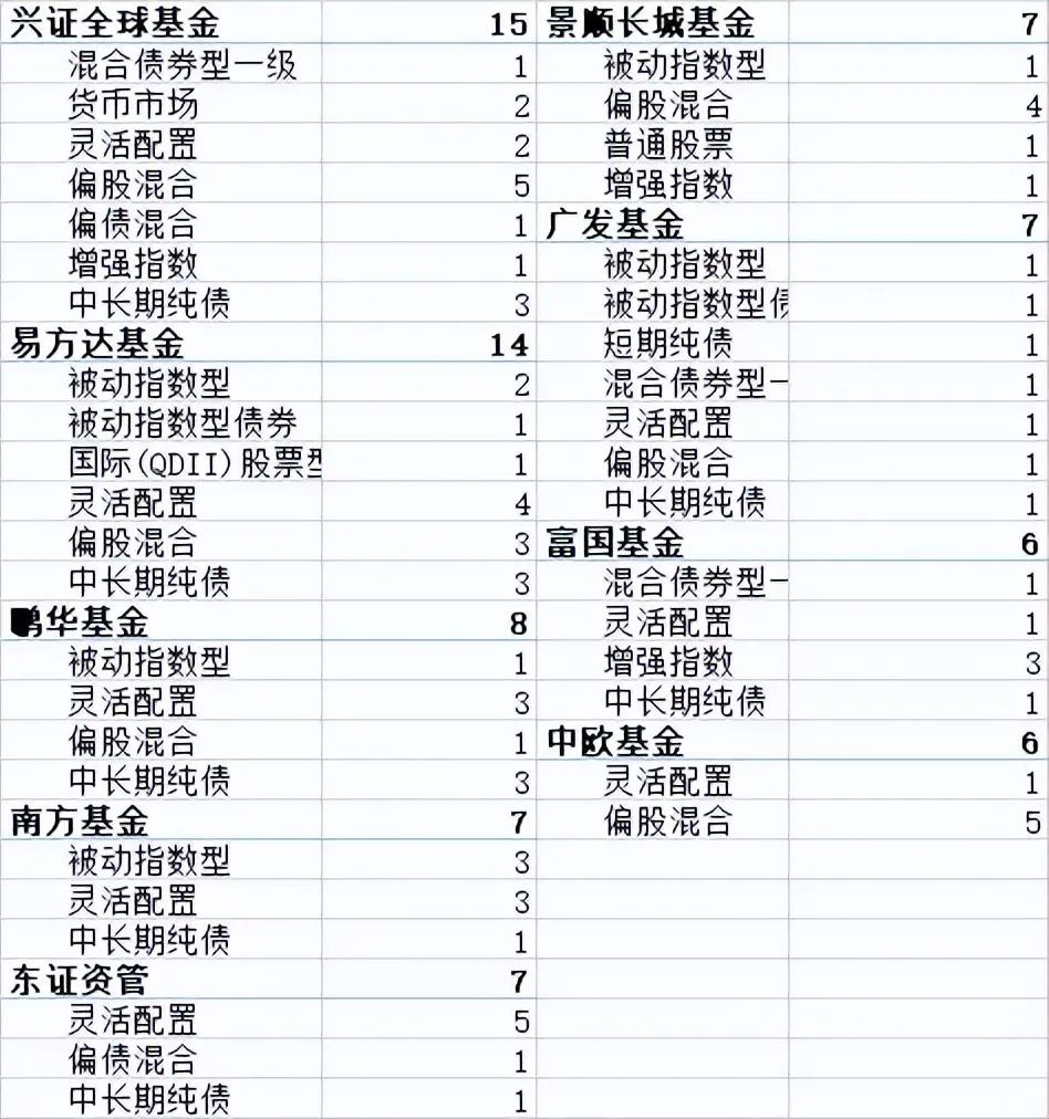 养老FOF基金,养老fof基金怎么选