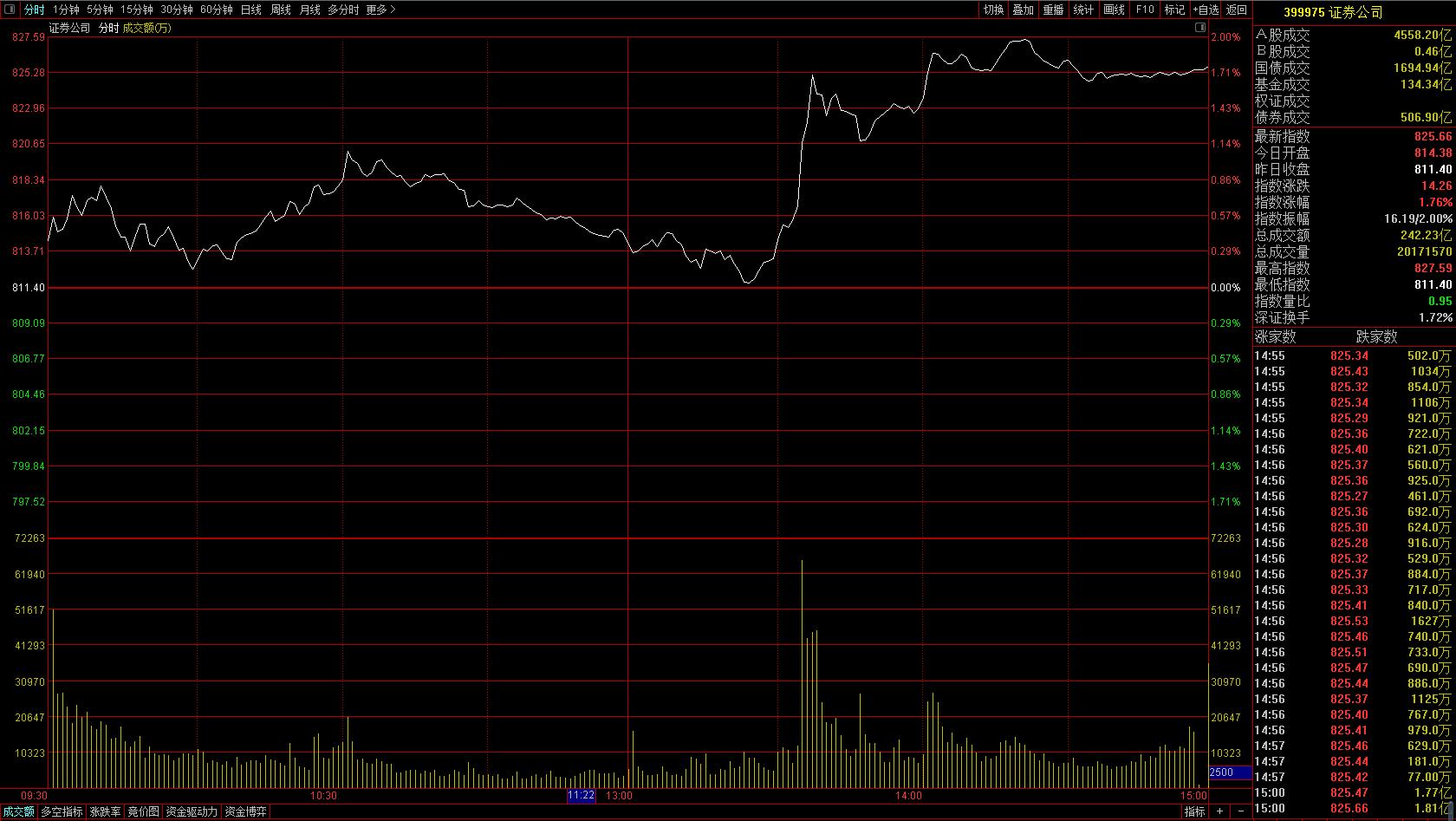 股市救市的五个信号,a股救市需要多少资金