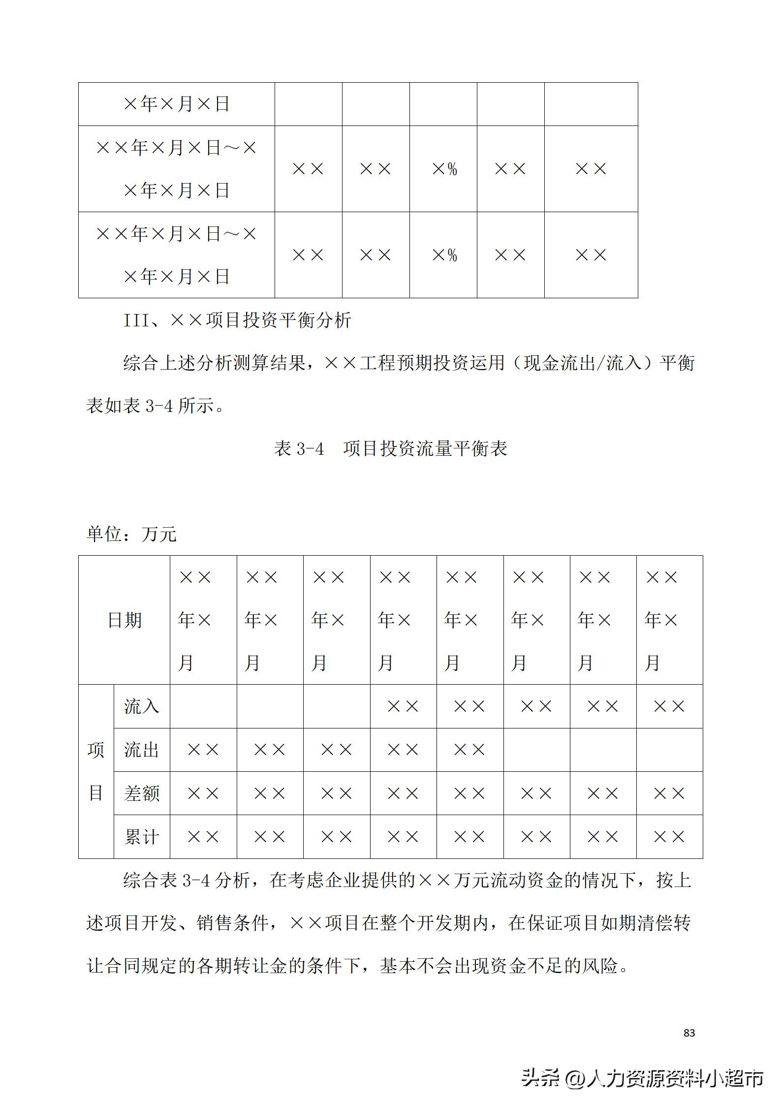 万科全套管理制度及流程,万科营销管理制度