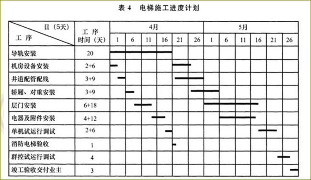 一级建造师2012年机电真题及答案,机电工程一级建造师实务历年考题