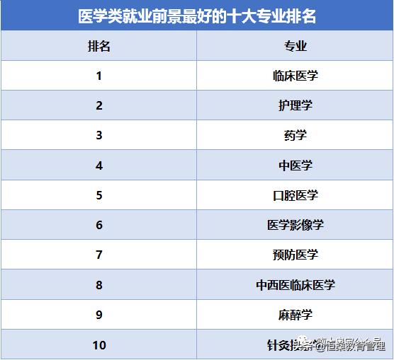 女生学医报考哪个专业比较好,学医要学些什么专业才能当医生