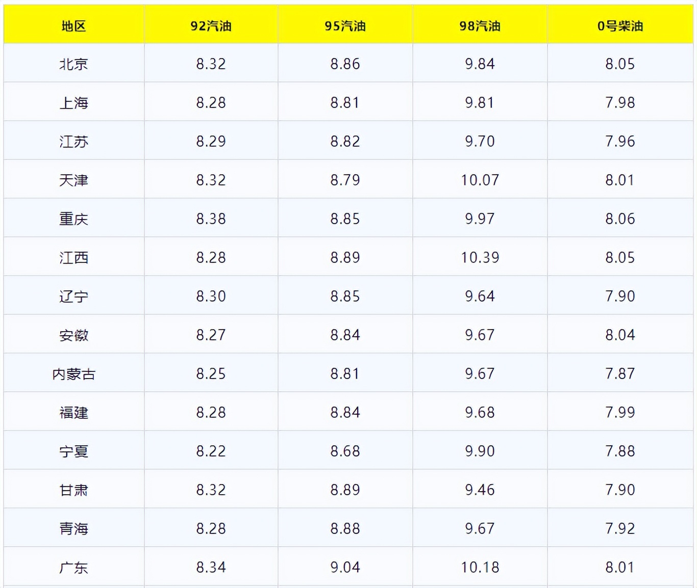 今日油价92汽油95柴油最新价格,今日汽油柴油油价表