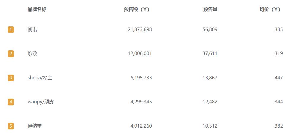 2022年护手霜品牌排行,2021护手霜品牌排行榜前十名