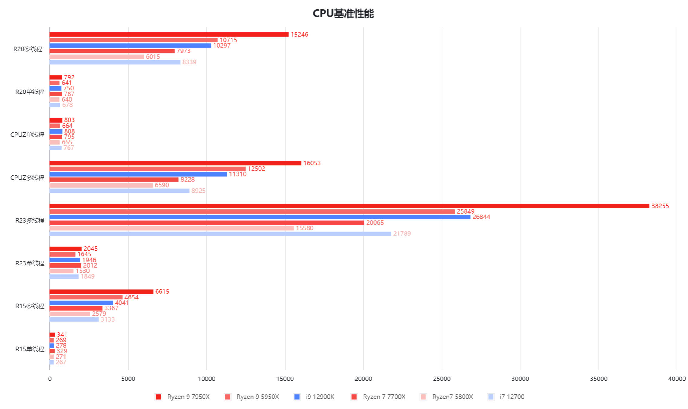 amd官方双11必买清单,2022年amd装机配置推荐