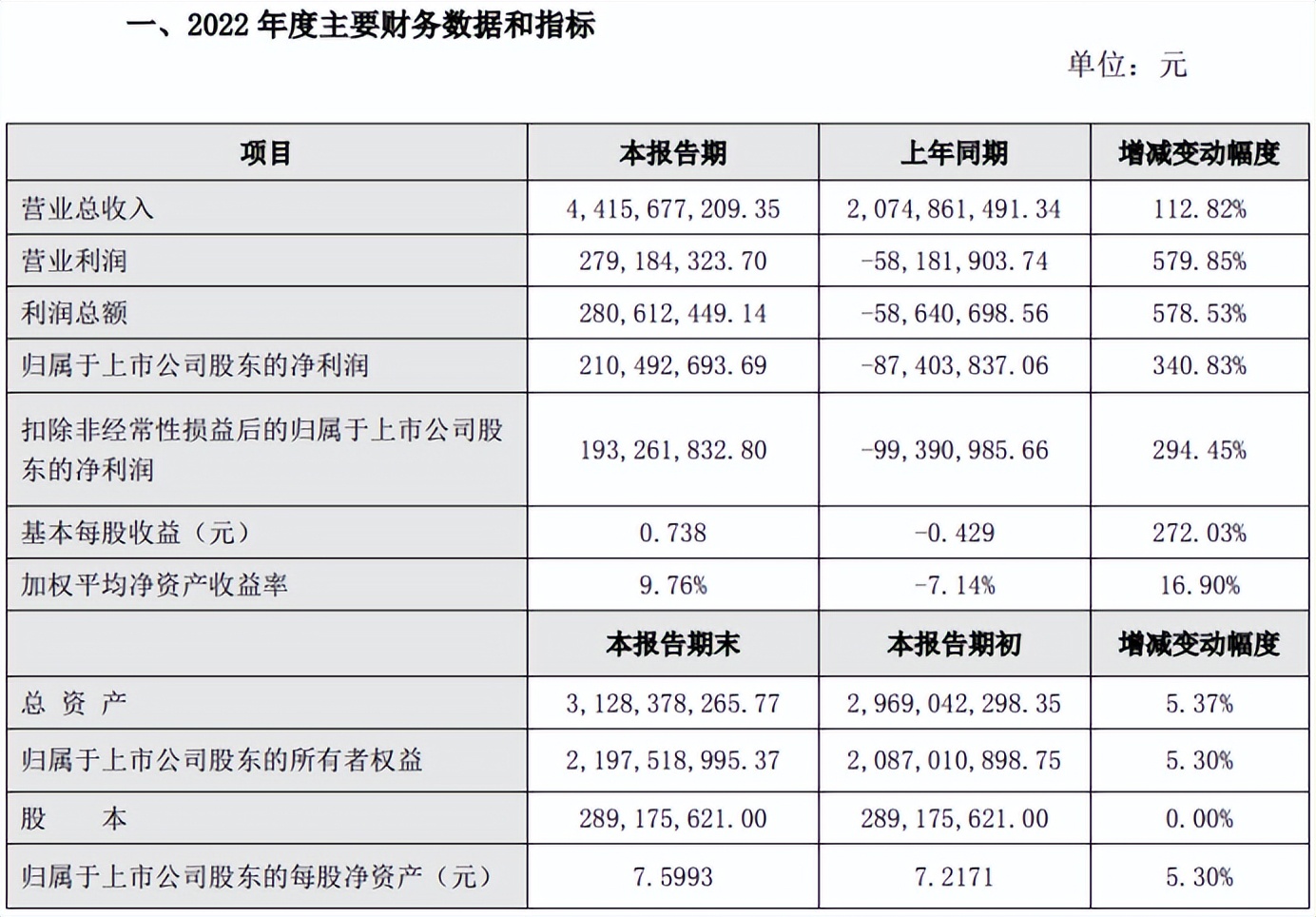易佰网络科技19年财报,易佰未来5年收入
