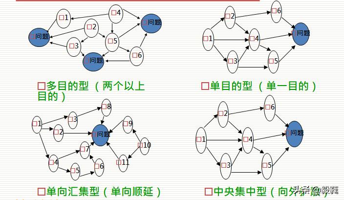 qc七大手法和iso9001质量管理关系,qc七大手法和5大工具分别是什么