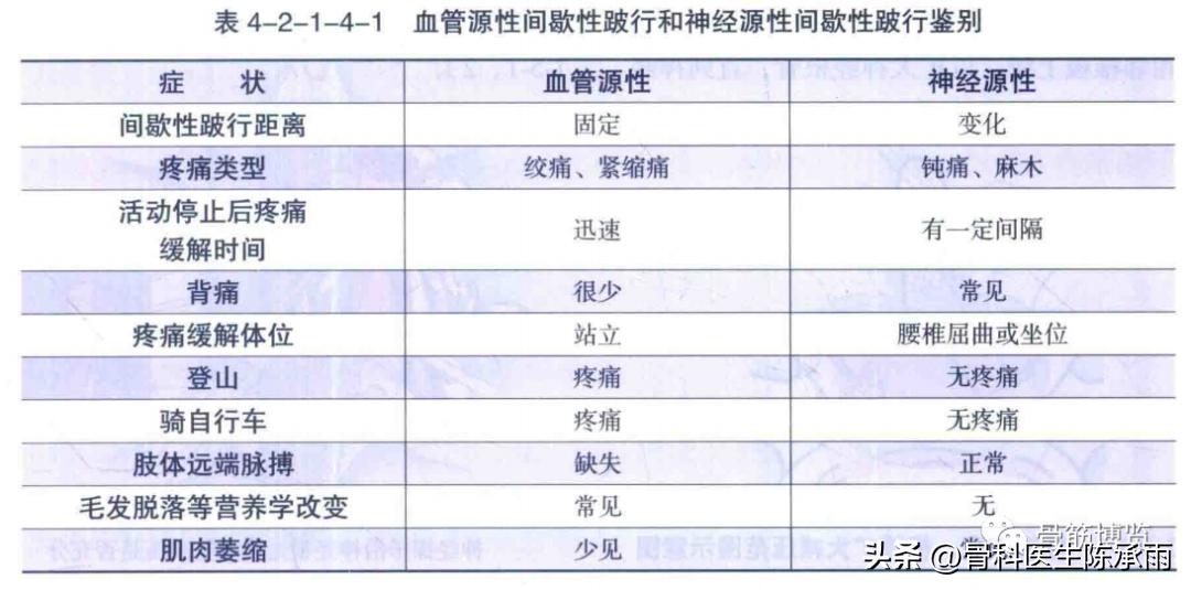 腰椎滑脱椎管狭窄手术后遗症,腰椎间盘突出椎管狭窄的手术