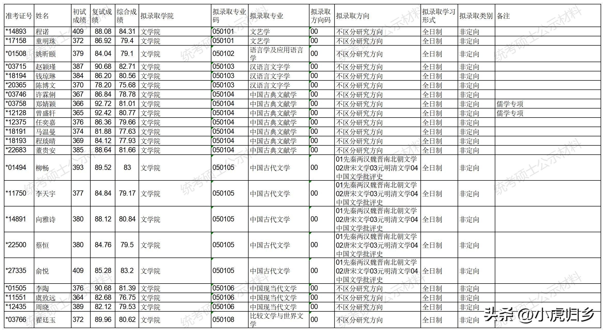 浙江大学2023年硕士研究生拟录取名单（统考生）