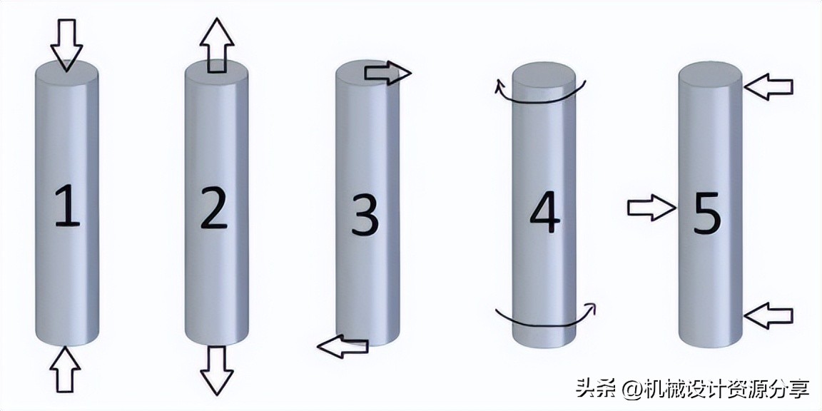 如何描述应力滞回曲线,应力分析的方式