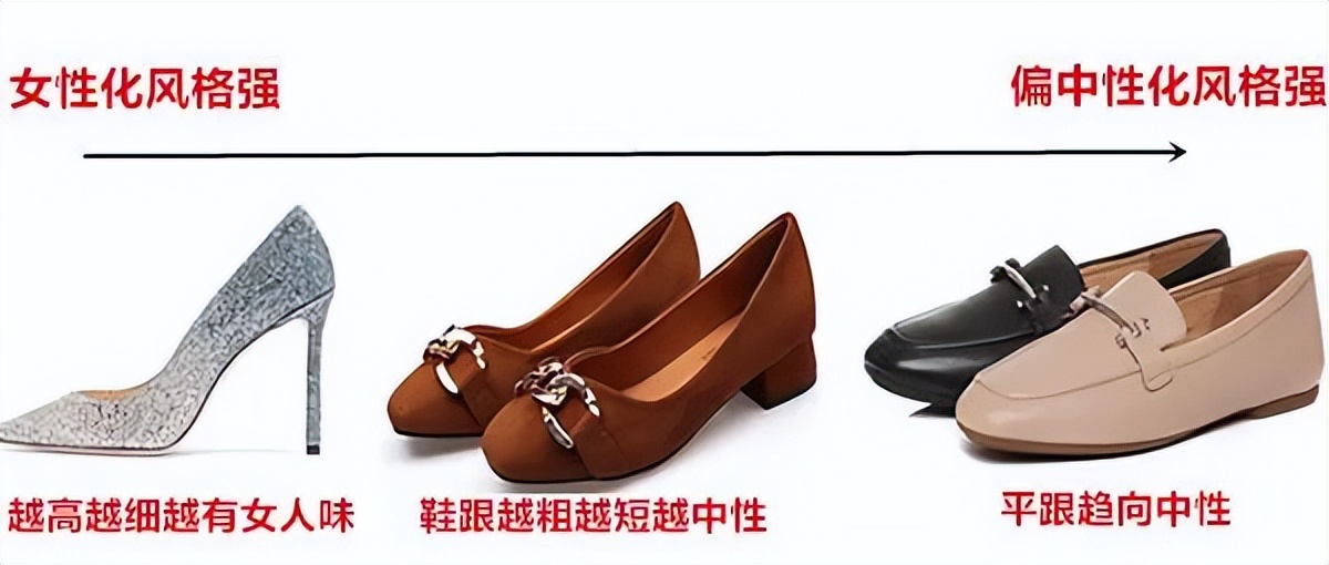 女人味不重要了么,女性都抛弃高跟鞋了吗