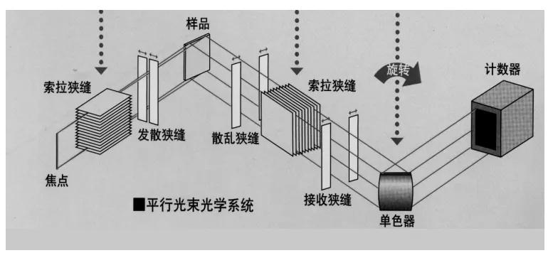xrd仪器在石墨行业的应用,XRD原理