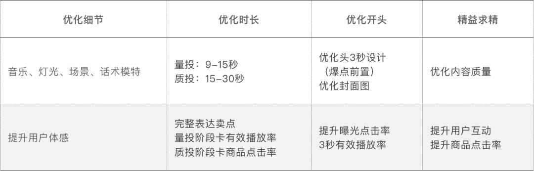 2023内衣赛道进入人群运营时代，天猫内衣发布内衣品类冠军方*论法**