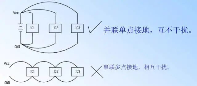 pcb设计布线通用规则,pcb布线设计的基本方法